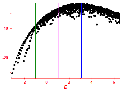 Strength function log
